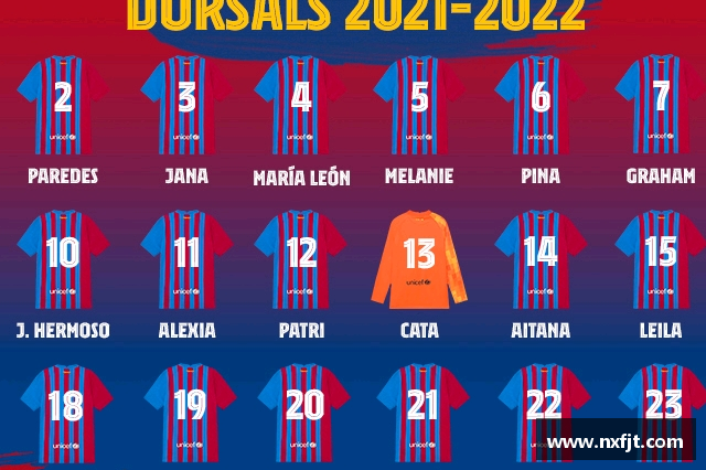 巴萨2021-2022赛季排名？(国王杯赛程比分？)