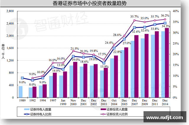 在大陆如何购买香港股票？(香港65岁每月补贴生果金额多少？)